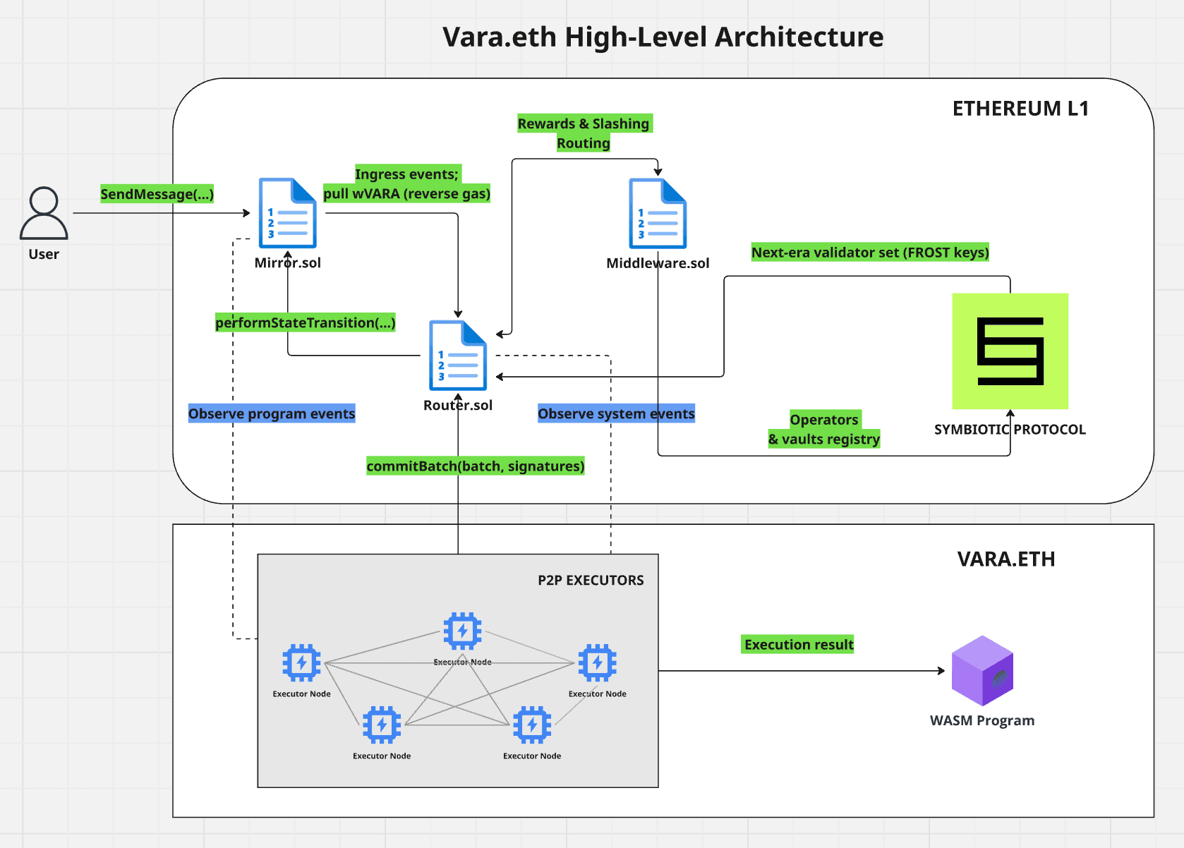 Component overview illustration